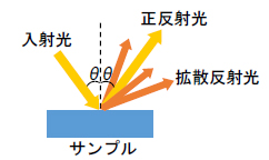 反射光について
