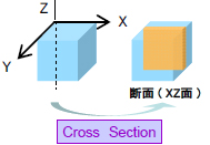 Siの分子情報の深さ方向分析結果（TOF-SIMS）