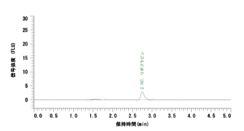 定量分析の流れ