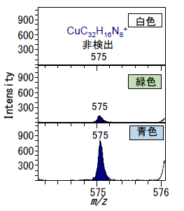 紙表面のTOF-SIMS分析の概要