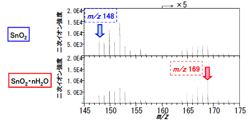 標準試料のマススペクトル