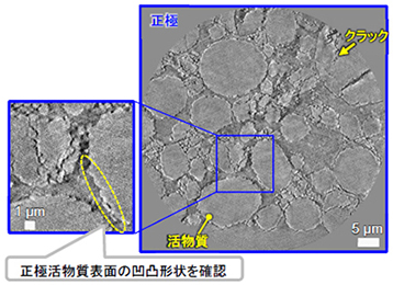 正極ナノCT像