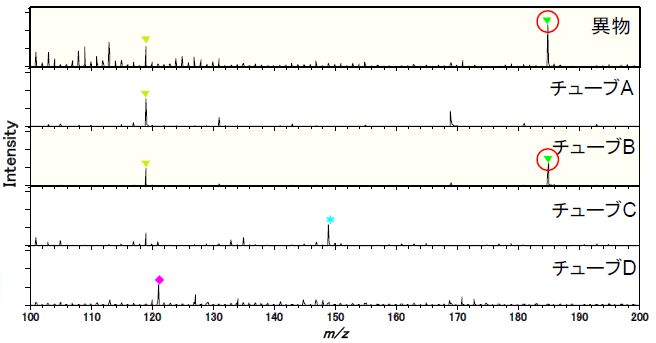 定性スペクトル