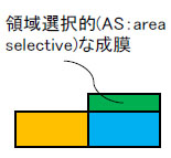 領域選択的