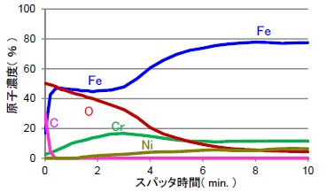 XPSプロファイル