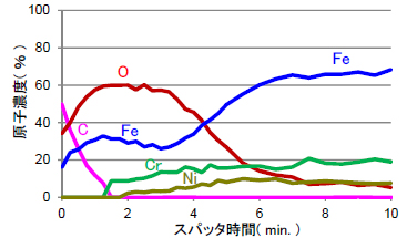 AESプロファイル