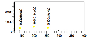ラップフィルムB負イオン分析結果