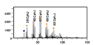 ラップフィルムC正イオン分析結果