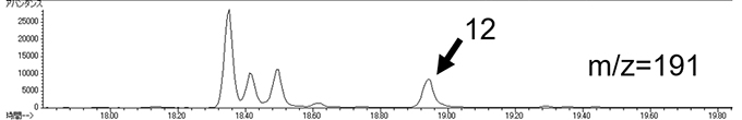 ノニルフェノールのSIMクロマトグラムm/z=191