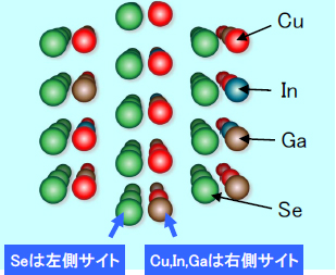 原子配列イメージ