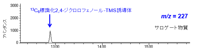 2,4-ジクロロフェノールのSIMクロマトグラムm/z=227