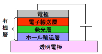 有機ELデバイス模式図