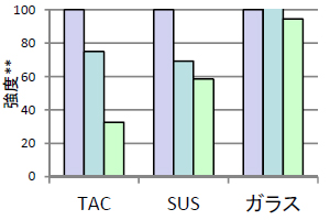 拭き取り効果の数値化