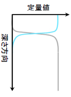 デプスプロファイル