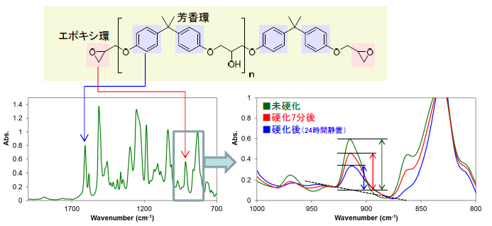 エポキシ樹脂の構造