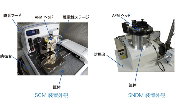 ［SCM］走査型静電容量顕微鏡法・［SNDM］走査型非線形誘電率顕微鏡法