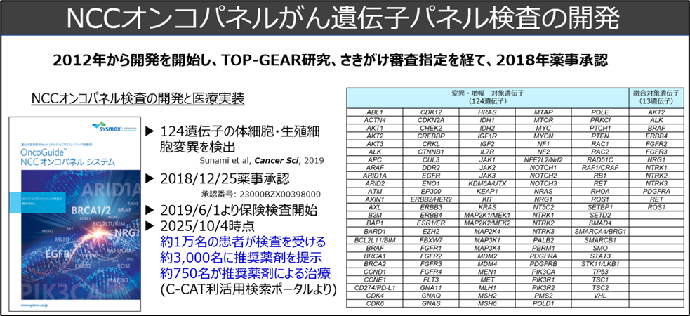 ¿Þ1 ¥ª¡¼¥¥·¥ó±þÅú¤È¥ª¡¼¥¥·¥ó¥Ç¥°¥í¥óË¡¤Î¸¶Íý