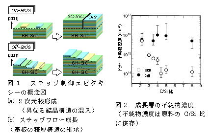 ��1����2