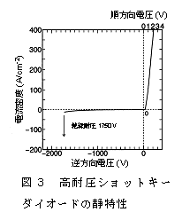 ��3�����Ѱ�����åȥ������������ɤ��Ż���