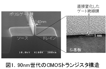 ��1��90nm�����CMOS�ȥ�󥸥�����¤