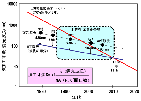 ��1�����ٲ���¸�����꥽����ե����Ѥο�Ÿ