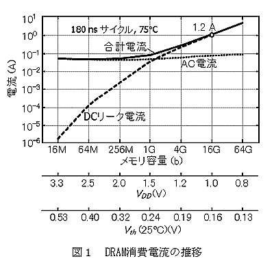 ��1��DRAM������ή�ο��