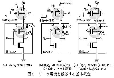 ��2���꡼����ή���㸺������ܳ�ǰ