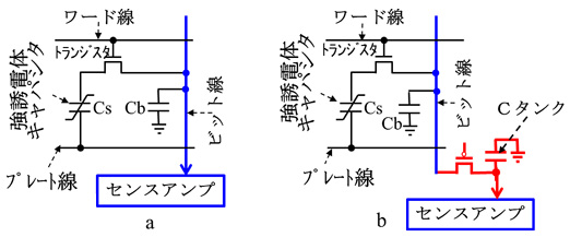 ��3�������FeRAM��ñ�̵�����ϩ��a�ˡ��ӥå��������ɥ��󥷥���������Ѥ���FeRAM��ñ�̵�����ϩ��b��