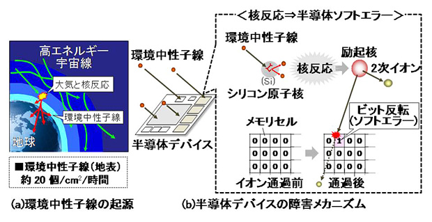 ��1���Ķ����������ε�����ȾƳ�ΥǥХ����ξ㳲�ᥫ�˥��೵ǰ��