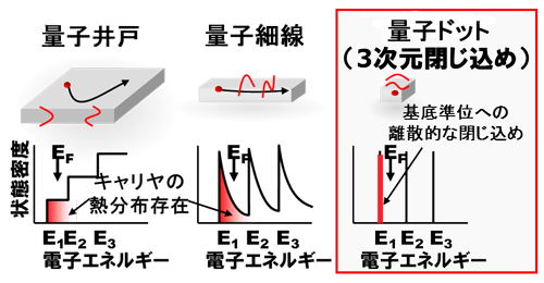 ��1���̻ҥɥåȹ�¤��Υ��Ū�ʾ���̩���̻Ұ�͡������Ȥ����
