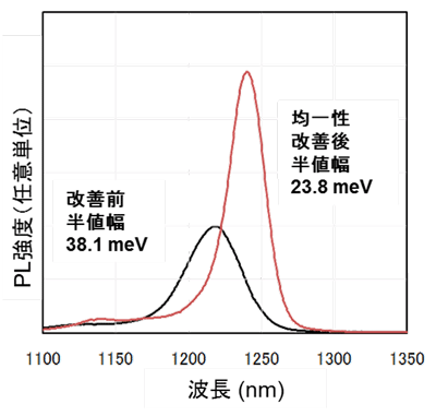 ��2-2��ȯ�����ڥ��ȥ���̻ҥɥåȤζѰ��������������