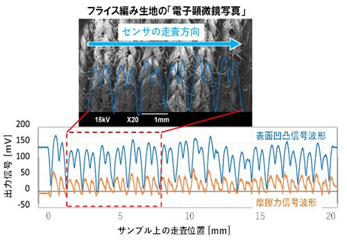 �ޡ�DRP-AI�������ƥ�����