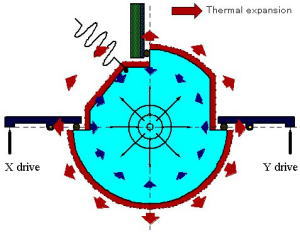 ��1.�ɥ�եȥ��ơ�����¤