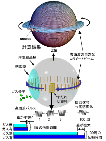 ��1.�����ʥ���᡼�ȥӡ���ȥܡ���SAW����