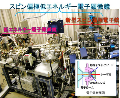 ��1 SPLEEM�����������ι�����