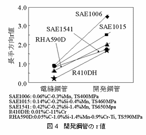 ��4����ȯ�ݴɤ�r��