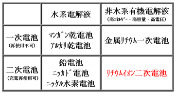 ɽ1�����Ӥ�ʬ��