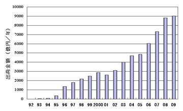 ��4 ������।���������ӤλԾ쵬��