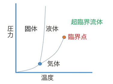 ��1��ʪ���ξ��֤�Ķ�׳�ή��